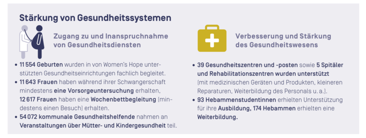 Facts und Figures Facts und Figures