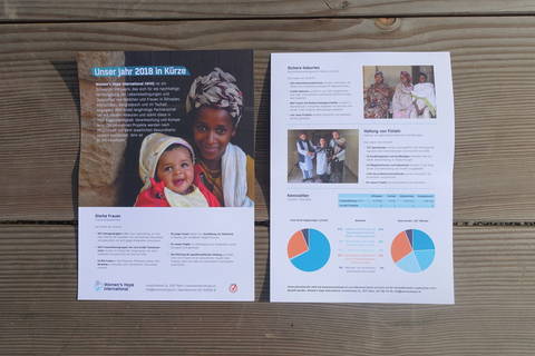 «Unser Jahr 2018 in Kürze»