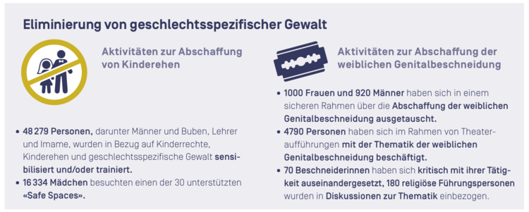 Facts und Figures Facts und Figures