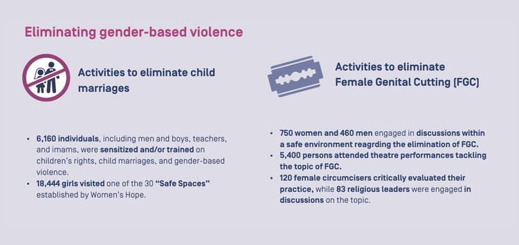 Facts and Figures Facts and Figures