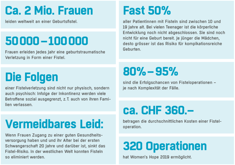 fistel_facts.png fistel_facts.png