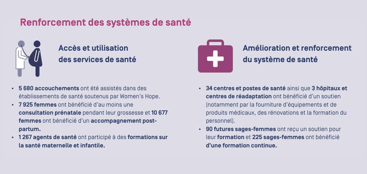 Facts and Figures Facts and Figures