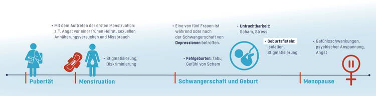 lebensstrahl_risikofaktoren_website.jpg lebensstrahl_risikofaktoren_website.jpg