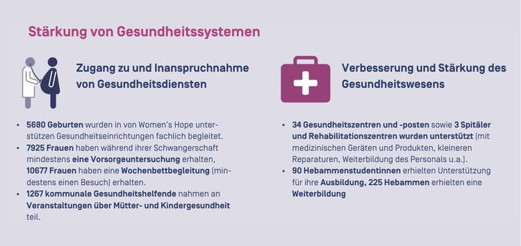 Facts und Figures Facts und Figures