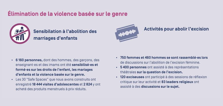 Facts and Figures Facts and Figures