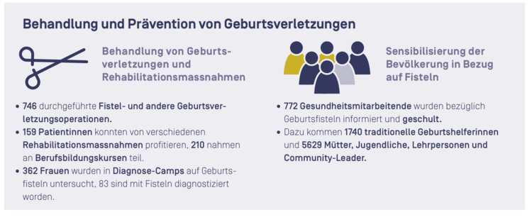 Facts und Figures Facts und Figures