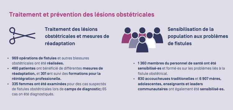 Facts and Figures Facts and Figures