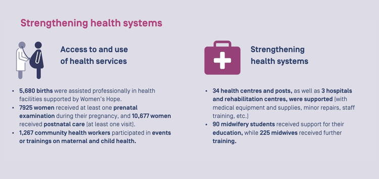 Facts and Figures Facts and Figures