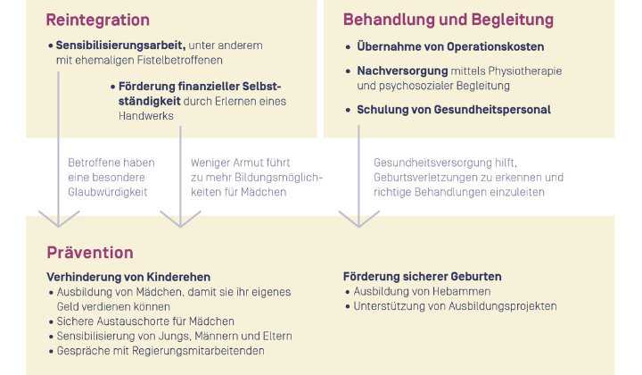 tabelle_grafikerin.png tabelle_grafikerin.png