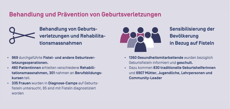 Facts und Figures Facts und Figures