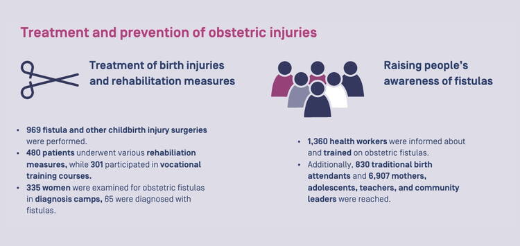 Facts and Figures Facts and Figures